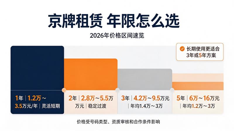 新能源车指标变更